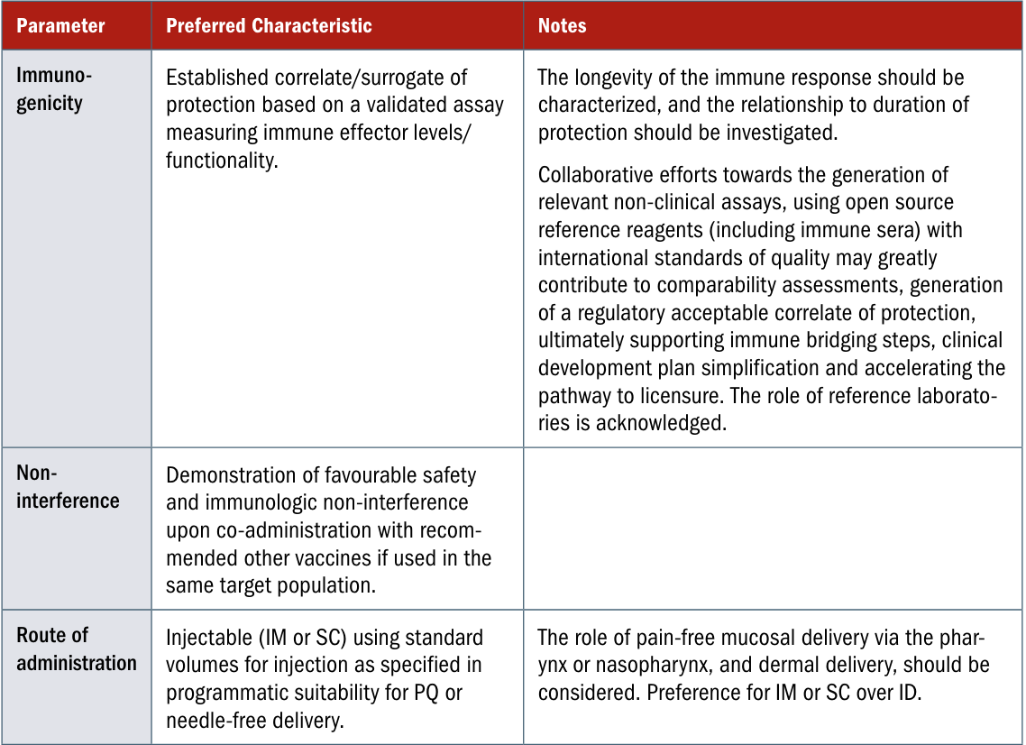 Excerpt of Preferred Product Characteristics for strep A vaccines (WHO, 2018)